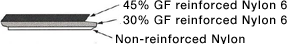 45% GF reinforced Nylon 6 / 30% GF reinforced Nylon 6 / Non-reinforced Nylon