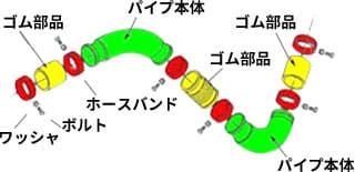 従来の成形品