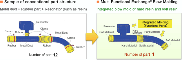 Cost reduction realized by integrate-molding multiple parts