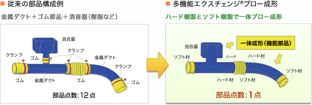 複数部品の一体成形によるコストダウン比較