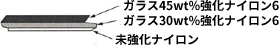 ガラス45wt%強化ナイロン6、ガラス30wt%強化ナイロン6、未強化ナイロン