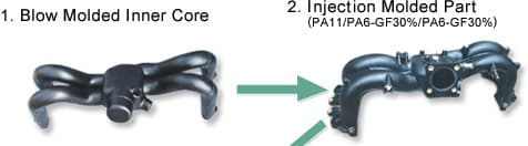 [1] Blow Molded Inner Core/ [2] Injection Molded Part