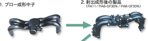 1.ブロー成形中子、2.射出成形後の製品(PA1/PA6-GF30%/PA6-GF30%)