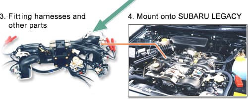 [3] Fitting harnesses and other parts / [4] Mount onto SUBARU LEGACY