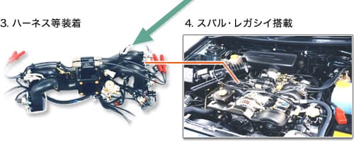 3.ハーネス等装着、4.スバル レガシイ搭載